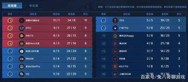 变慢而出现